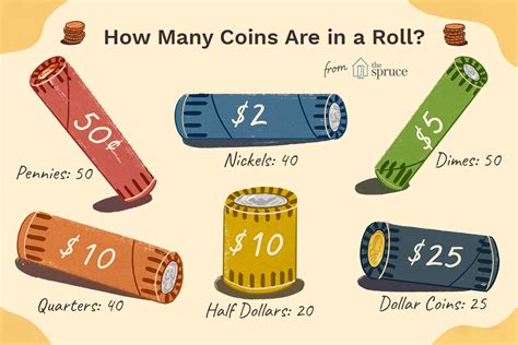 Example One roll of pennies equals . . How many nickels in a roll of 2
